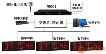 北斗網(wǎng)絡(luò)同步時鐘在計(jì)算機(jī)系統(tǒng)集成網(wǎng)絡(luò)數(shù)據(jù)處理中的應(yīng)用